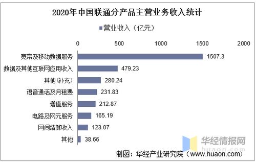 中国联通历年的每股收益是多少钱？