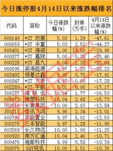 新证券法对投资者买卖st股票有什么限制?