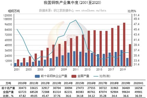 太钢不锈计划与宝武财务进行合并