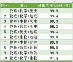 山东新高一确定不分文理科 怎样选科有前途 新高一再不看就晚了 