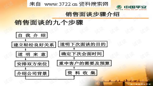 保险公司内部 培训教案 销售面谈 PPT42页 .ppt 咨询文档类资源 CSDN下载 