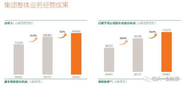 正常营运的公司股东把钱借出去用，是否属于利润分配