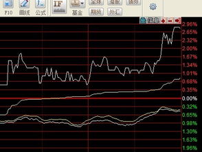 在股票交易软件中红蓝柱中间缠绕的AMVOL黄白两线是什么线？能从中看出什么含义？