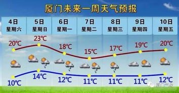 热晕在冬天 冷哭在春天 今日惊蛰,你的阳光余额已告急 下周