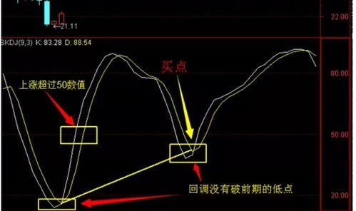 rsi 啥意思  金叉咋回事