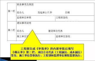 年底了,施工单位做好现场签证与工程结算,必定事半功倍