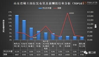 我想从事行业研究员的职位，行政管理硕士，我有过买卖股票的经历，有经济学基本理论知识。