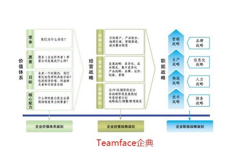 为什么企业流程再造,可以提高企业竞争力