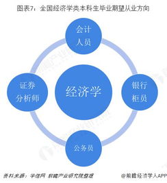 经济学专业的想从事量化投资或者证券分析考哪个专业的