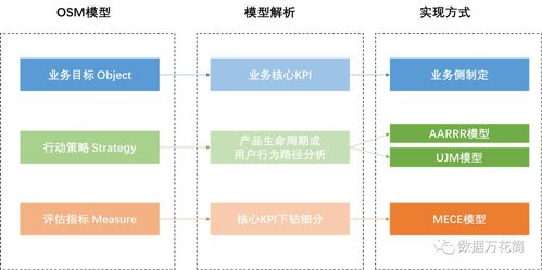 公司刚起步我该怎么理清头绪！