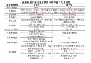 不同证券公司的帐户申购同一只新股是可以分别申购还是只有其中一个有效？