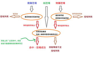 刀塔传奇全英雄控制技能