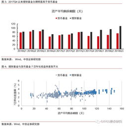 理财和货币基金的区别