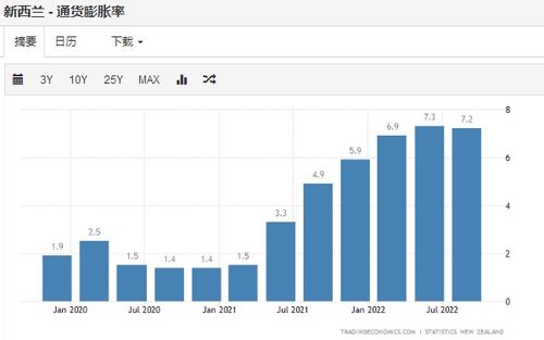 加息提速 新西兰联储在担心什么