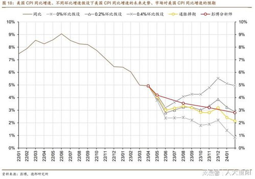 美国经济韧性及通胀黏性仍待观察，股市优于债市，美元高位震荡