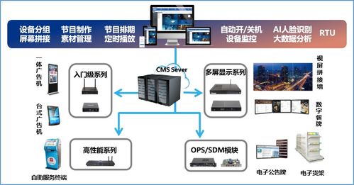 深圳市奥斯科技有限公司AOSI一卡通系统(停车场管理系统一卡通)