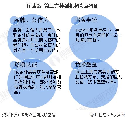 第三方检测机构公司的质检报告模板 