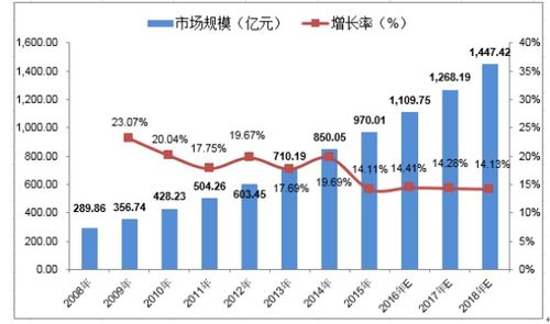 未来五年内，外资系保险公司在华发展前景如何？