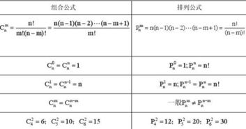 1-9，4位数排列组合，一共有几种？