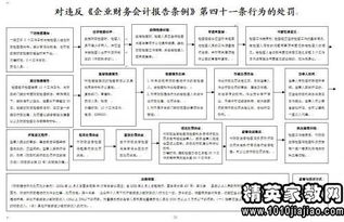 财务转正述职报告ppt范文  会计岗位转正50字意向？