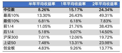 中欧精选基金净值多长时间公布公告