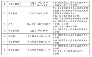 一级建造师难度排名