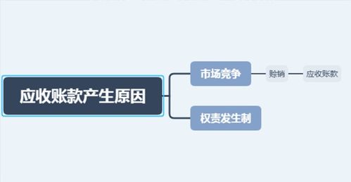 如何从应收账款分析企业的财务状况