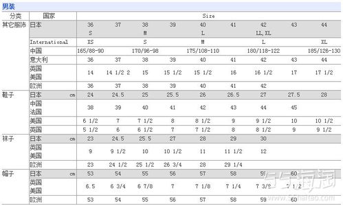 美国衣服尺码对照表 文章阅读中心 急不急图文 Jpjww Com