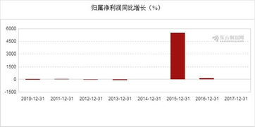 购买100股需要多少现金？