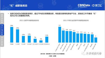 2016外卖消费大数据分析,你想知道的都在这里了 