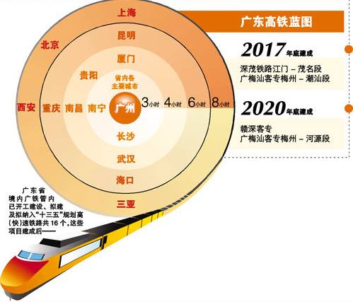 广东下一批进入高速铁路时代的名单,正式落户这3个地级市