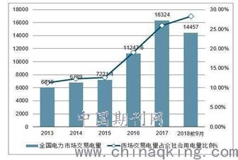 什么是电力市场交易？