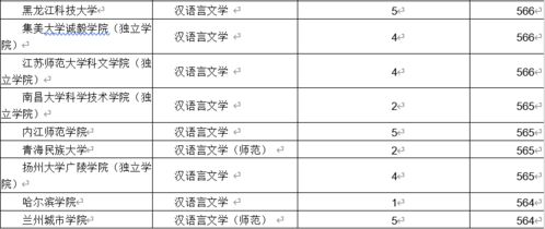汉语言文学专业排名（汉语言文学考研科目表）