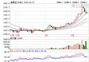 为什么金价涨金子股票不涨