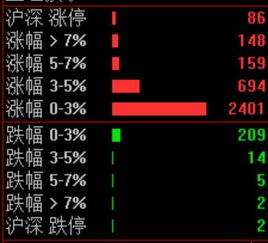 为什么A股技术分析会失灵