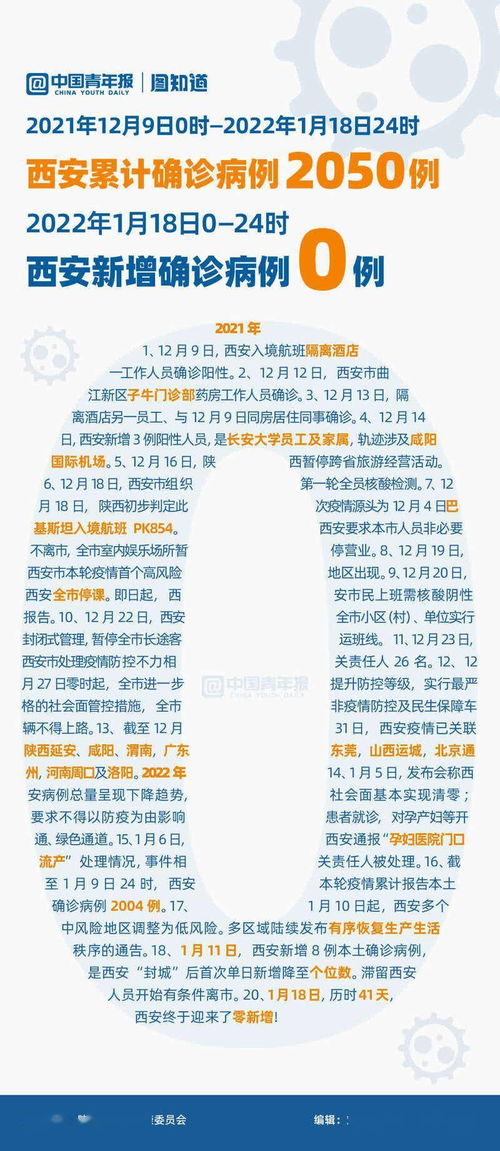 图知道 历时41天西安零新增