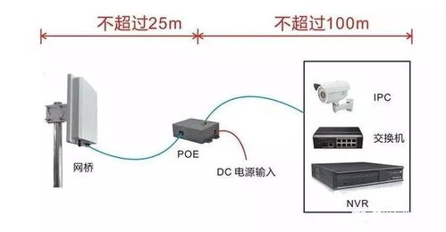 采用海康威视无线网桥的电梯监控,安装与调试