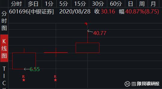 洋河股份股票分析的摘要怎么写