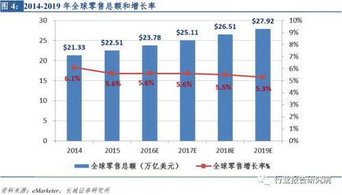 现在那个行业是新行业