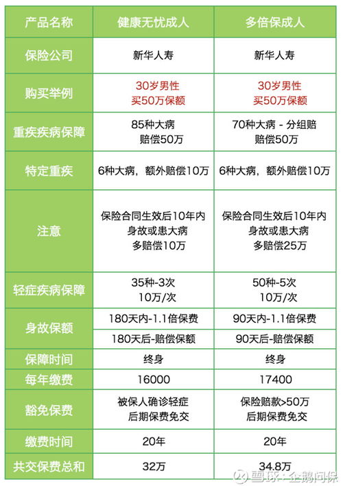 商业大病医疗保险退保流程,我刚买了新华保险的大病险,犹豫期刚过,怎么退保呀?