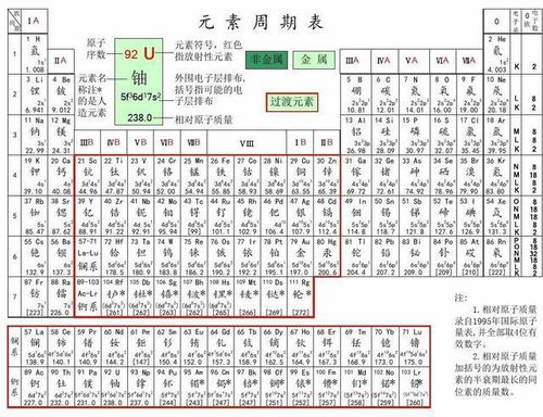 钋的词语解释是什么  巧记元素周期表符号口诀？