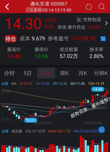 为什么我早上买的股票，下午不能卖出去，