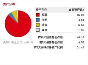 基金资产分布中的现金是什么