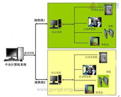 Inewtek工控机在首尔地铁AFC系统解决方案 Inewtek工控机在首尔地铁AFC系统解决方