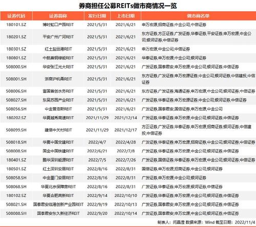 券商利用门槛下调积极迎接申请资格