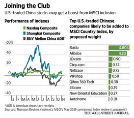 中概股纳入msci中概股有哪些