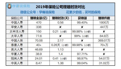 安联保险净值怎么查看余额,国际保险公司前十强有哪些