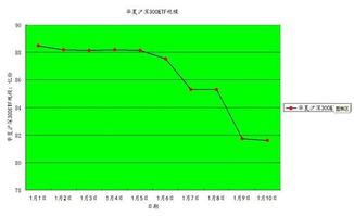 华夏中小板ETF和华夏上证50etf，哪个更好?