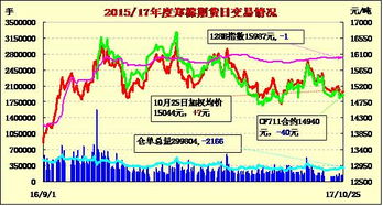 10手郑棉期货跌1000点亏损多少钱