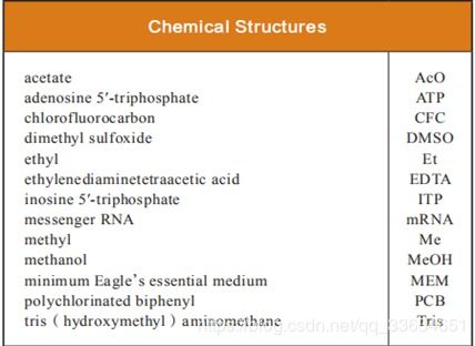 小白如何入門SCI論文 